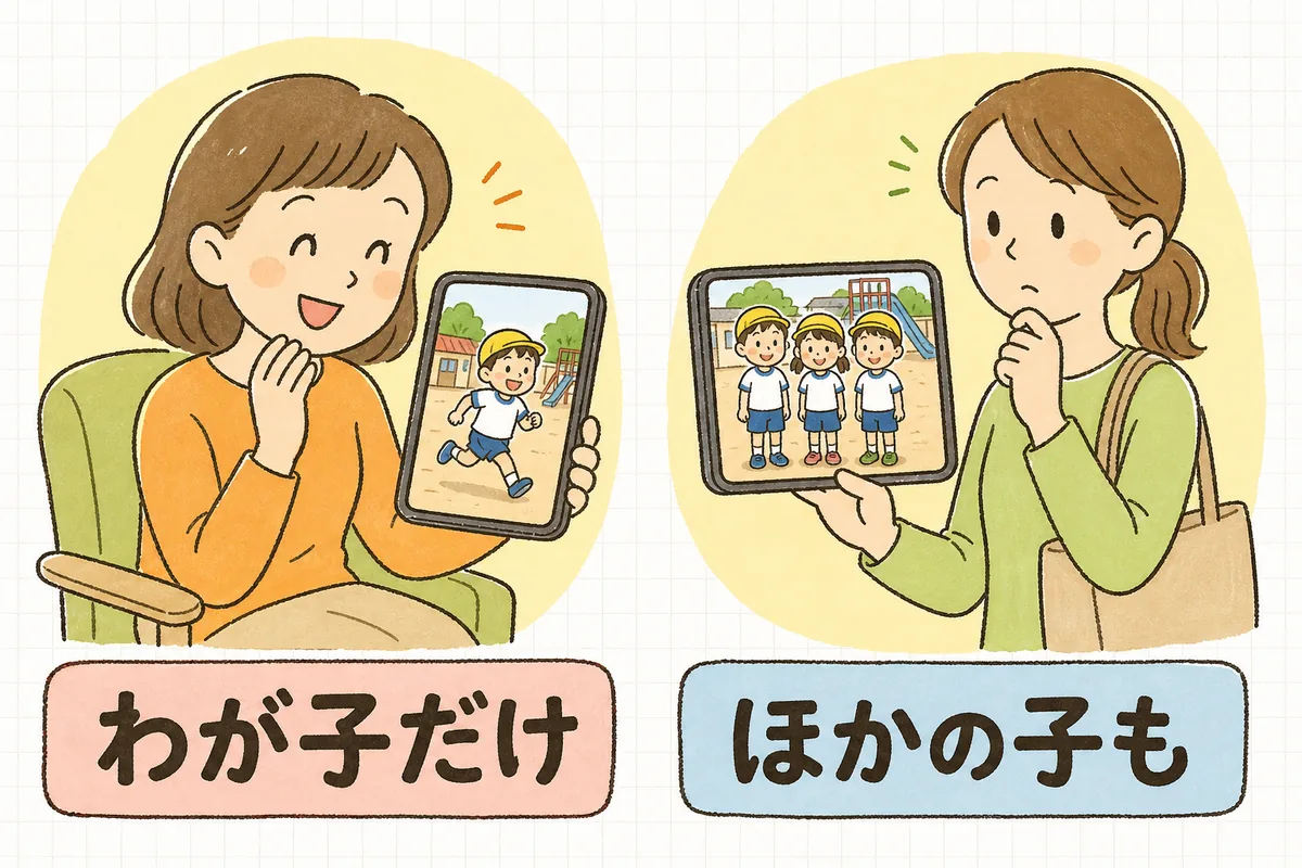 保護者に伝える線引きを示した図。左はわが子だけが写った写真をスマートフォンで見ている保護者、右はほかの子も一緒に写った集合写真を見ている保護者