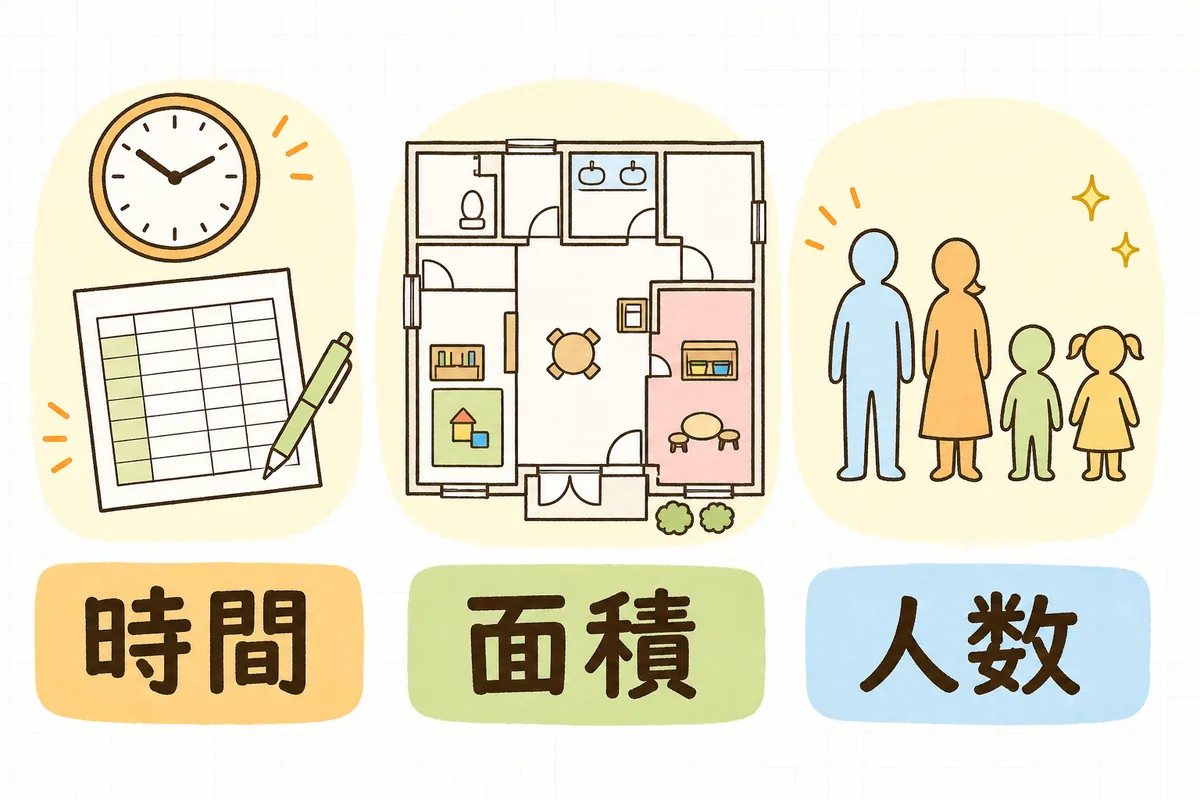時間・面積・人数という三つの按分基準を横並びに示した概念図