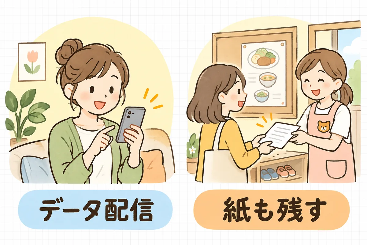 おたより・献立表の配り方を2つに分けた図。左はスマートフォンで見るデータ配信、右は紙の配布と園の掲示板