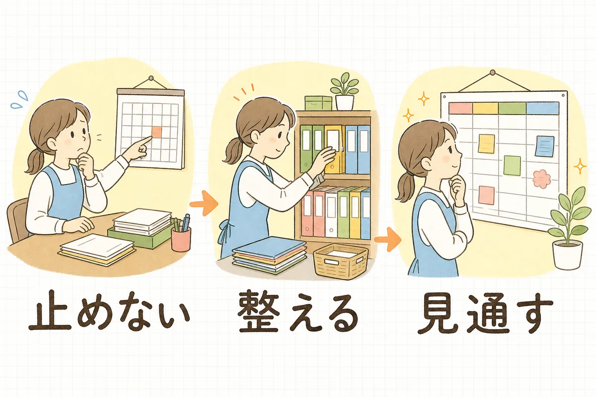 最初の3か月を「止めない」「整える」「見通す」の3段階に分けて左から右へ並べた図