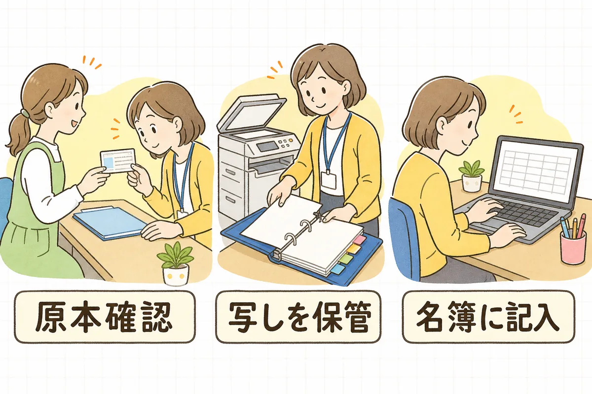 職員の資格確認の流れを、原本を見る・写しを綴じる・名簿に書く、の三つの場面で示した図