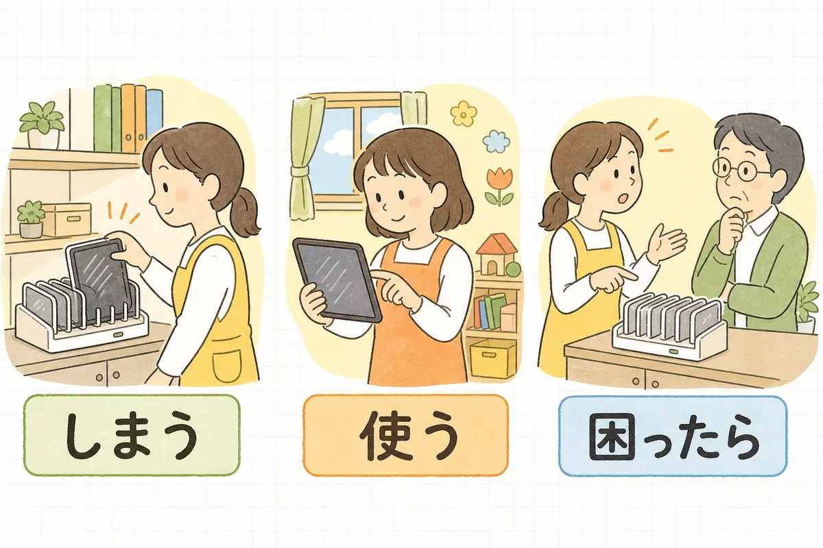 タブレットのルールを「しまう」「使う」「困ったら」の3場面で示した図